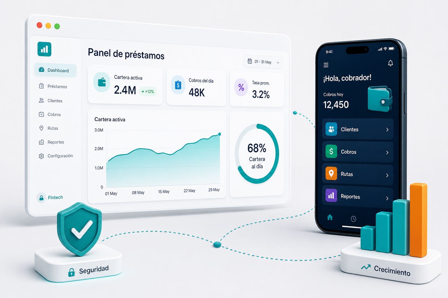 Sistema de Préstamos Grupo Izzi: panel de cartera y app de cobranza